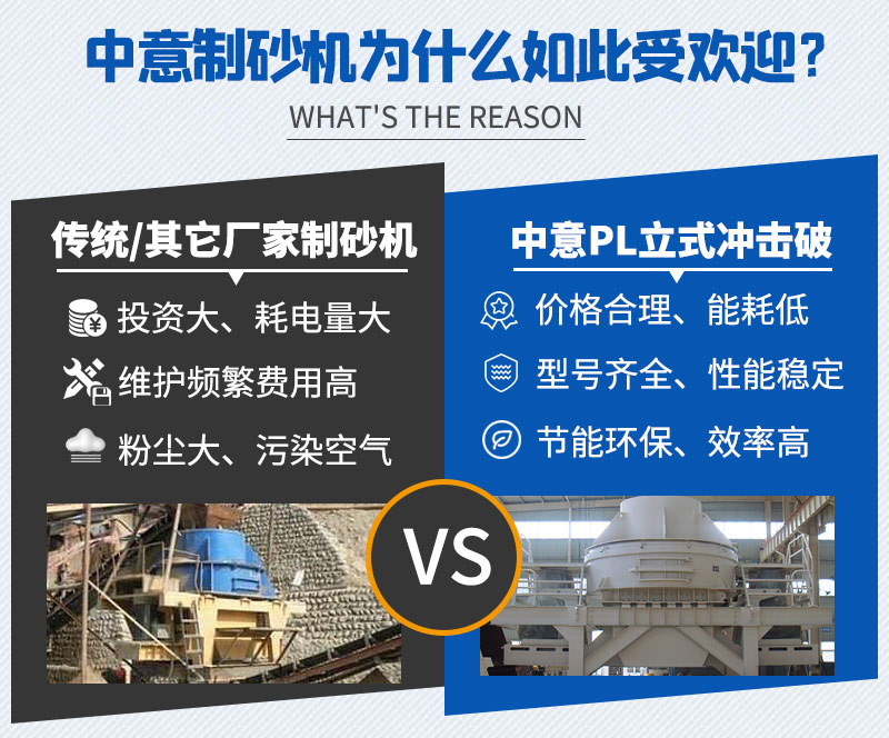 設(shè)備對(duì)比